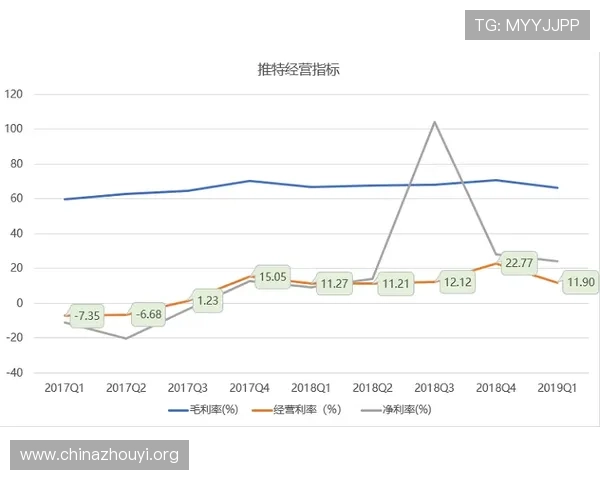 W88体育会员制度与积分奖励机制:提升用户粘性与回报率的方法 W88体育会员制度与积分奖励机制:提升用户粘性与回报率的方法